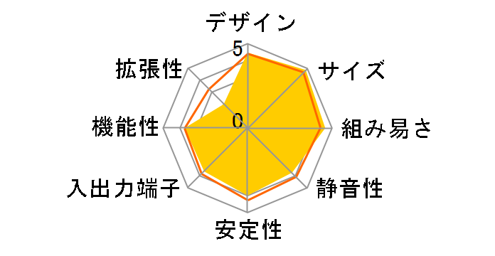 Valore ION 330 (�u���b�N)�̃��[�U�[���r���[