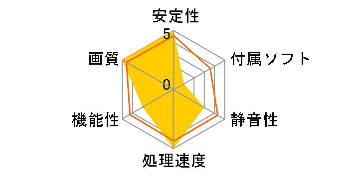 GV-N295-18I-B Rev2.0 (PCIExp 1792MB)�̃��[�U�[���r���[