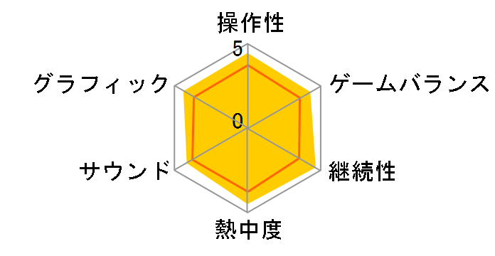 �|�P�b�g�����X�^�[ �\�E���V���o�[�̃��[�U�[���r���[