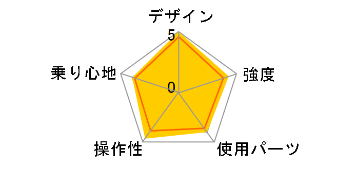 DOPPELGANGER 210 costellation�̃��[�U�[���r���[