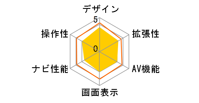 WIN-P700DT�̃��[�U�[���r���[