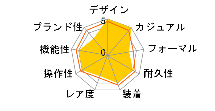 THE 51-30 CHRONO LEATHER A124-000�̃��[�U�[���r���[