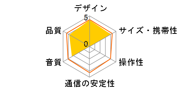 CPSPK/BT�̃��[�U�[���r���[