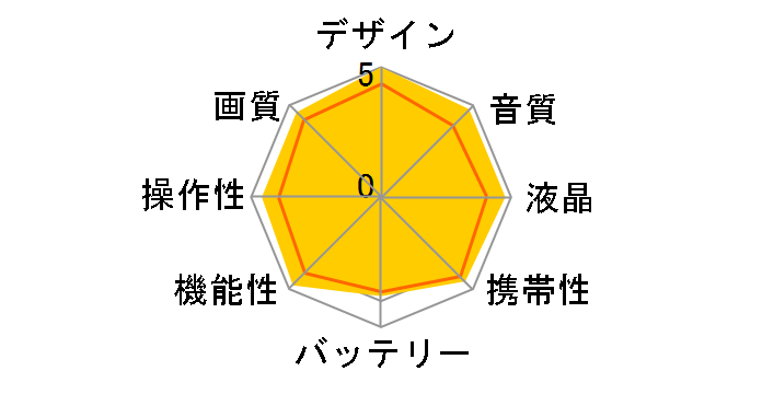 HDC-HS350�̃��[�U�[���r���[