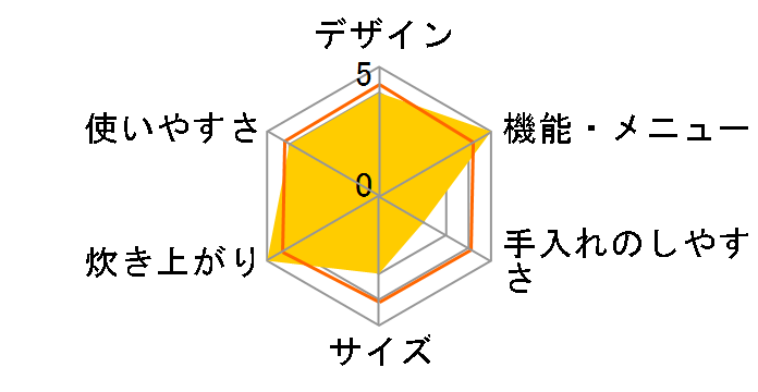 �ɂߐ��� NP-LU10�̃��[�U�[���r���[