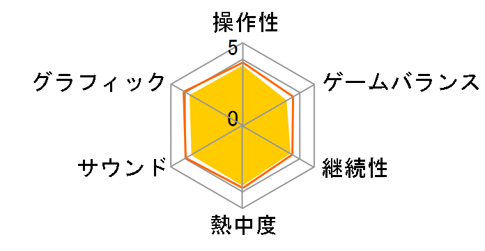 �@����m�K���_����L (PS3)�̃��[�U�[���r���[