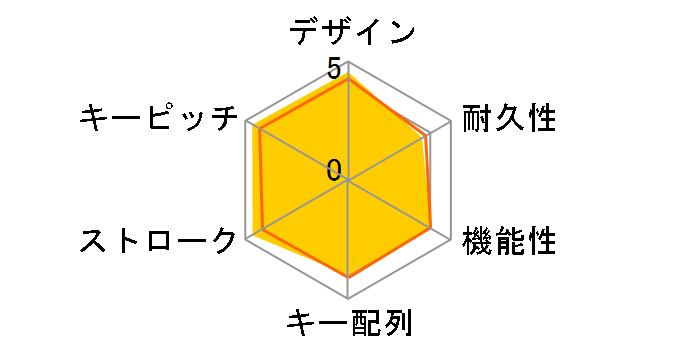 AURORA Micro Wireless KB008W-B�̃��[�U�[���r���[