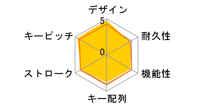 AURORA Micro Wireless KB008W-S�̃��[�U�[���r���[