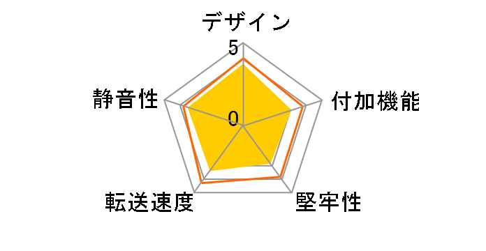 �Z����!�y���b�N!2.5 CERS25-BK�̃��[�U�[���r���[