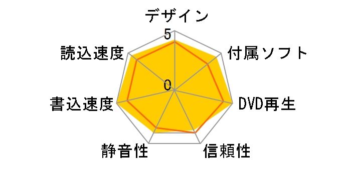 iHAS324�̃��[�U�[���r���[