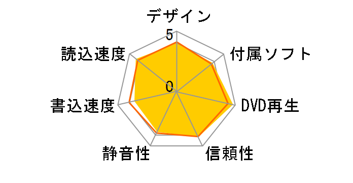iHES208�̃��[�U�[���r���[