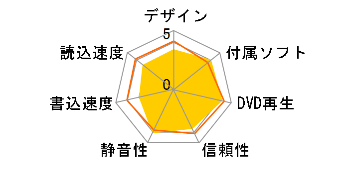 iHOS104 BOX�̃��[�U�[���r���[