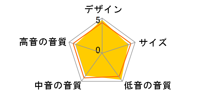 SA-W7700 [�P�i]�̃��[�U�[���r���[