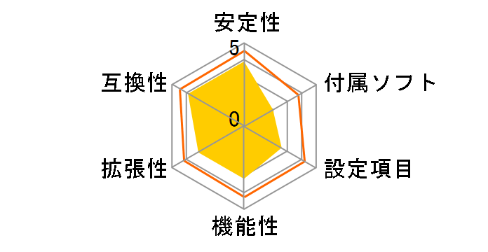 TA790GXE�̃��[�U�[���r���[