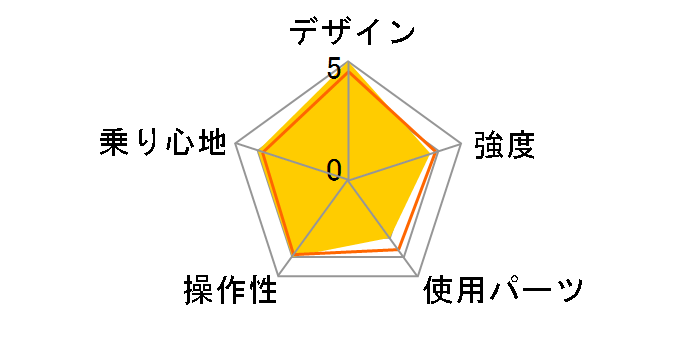 WACHSEN BM200�̃��[�U�[���r���[