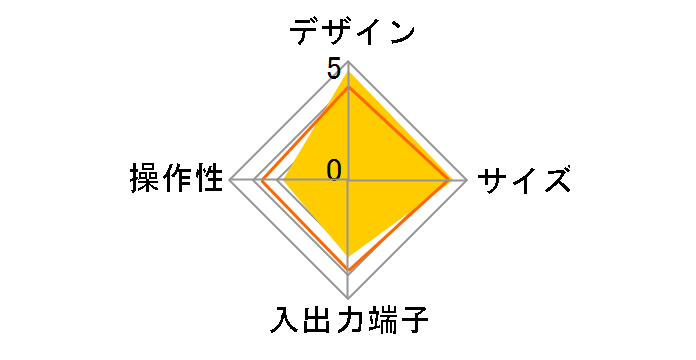 VDR-R1000�̃��[�U�[���r���[