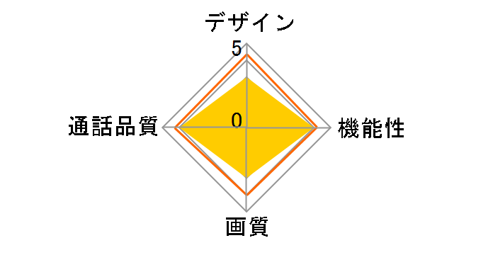 KD-22-B�̃��[�U�[���r���[