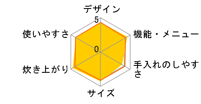 ������ ���ǂ萆�� ECJ-XP1000A�̃��[�U�[���r���[