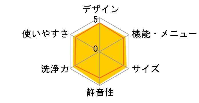 DD�C���o�[�^�[��� AW-70DG�̃��[�U�[���r���[