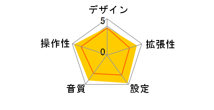 BSFM12BK�̃��[�U�[���r���[