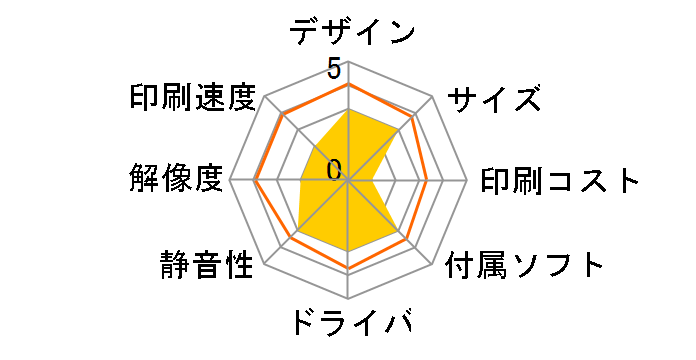 968 �I�[���C�������v�����^�̃��[�U�[���r���[