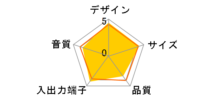 BSSP06CW (�`�F���[�E�b�h)�̃��[�U�[���r���[
