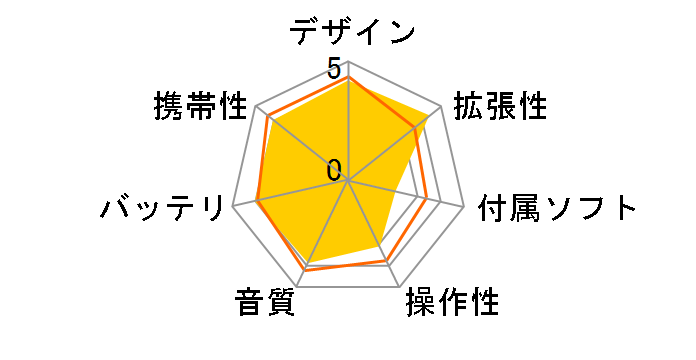 T.sonic 860 TS8GMP860 (8GB)�̃��[�U�[���r���[