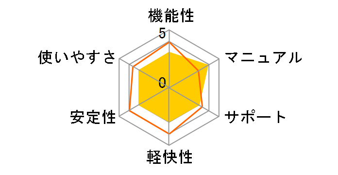 Windows Vista StepUpgrade Business to Ultimate SP2�̃��[�U�[���r���[