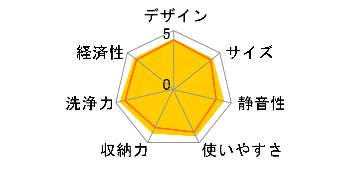 NP-TM2�̃��[�U�[���r���[