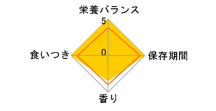 ���C�����J�i�� �L�p ph�R���g���[��2 �t�B�b�V���e�C�X�g 500g�̃��[�U�[���r���[