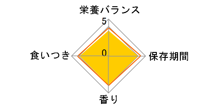 ���C�����J�i�� �ᕪ�q�v���e�C�� 2kg�̃��[�U�[���r���[