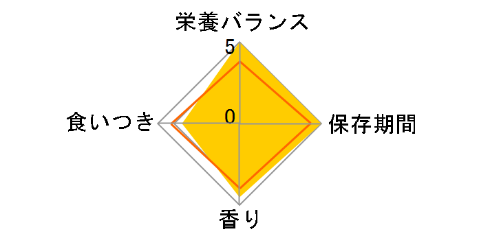 ���C�����J�i�� �ᕪ�q�v���e�C�� 4kg�̃��[�U�[���r���[