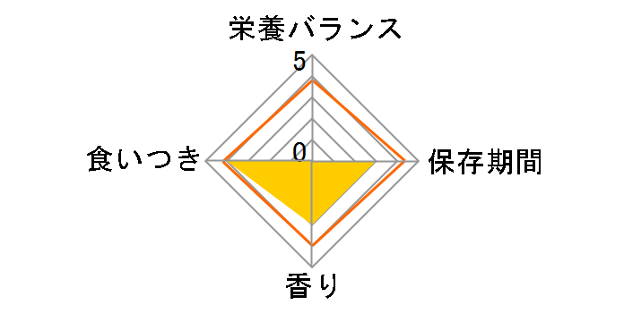 ���C�����J�i�� �ᕪ�q�v���e�C�� 500g�̃��[�U�[���r���[