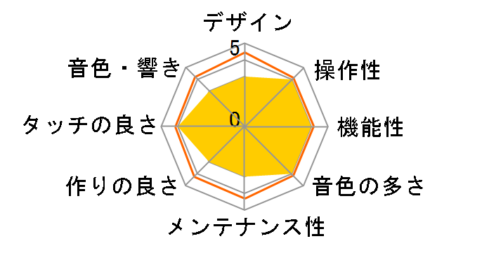 CELVIANO AP-620BK�̃��[�U�[���r���[