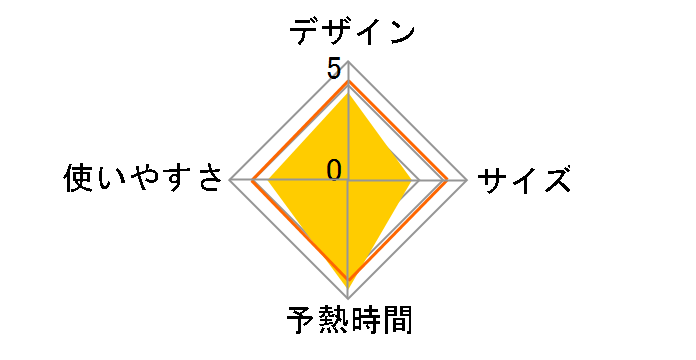 2WAY�R�[�h FV7020J0�̃��[�U�[���r���[