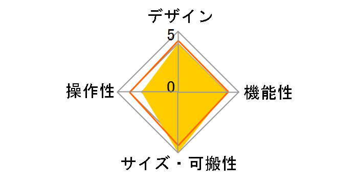 CD-GT2�̃��[�U�[���r���[