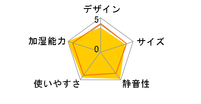 HD-9009�̃��[�U�[���r���[