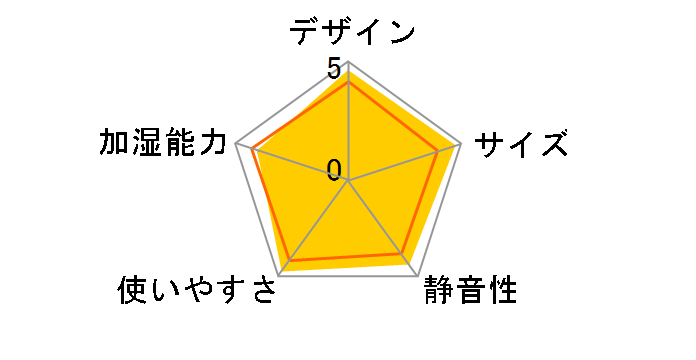 HD-RX309�̃��[�U�[���r���[