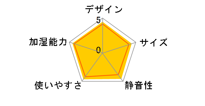 HD-RX509�̃��[�U�[���r���[