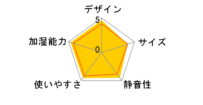 HD-RX709�̃��[�U�[���r���[