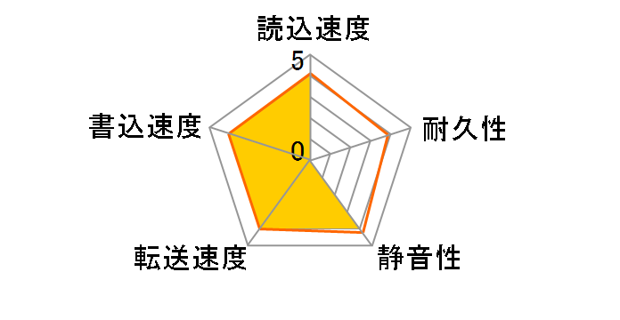 ST9160412AS (160GB 9.5mm)�̃��[�U�[���r���[