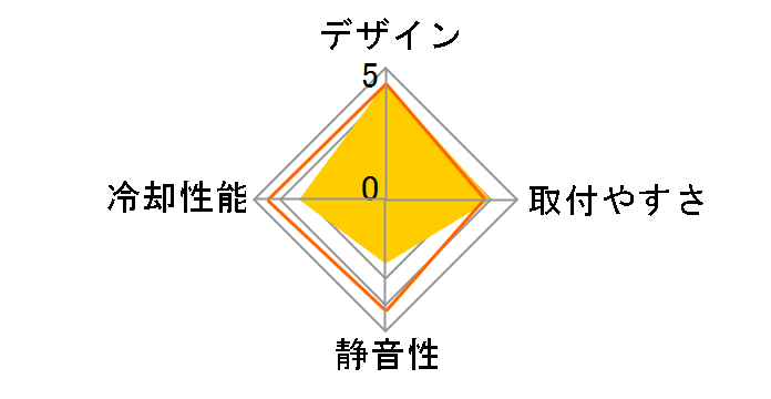 ��㓁���^���u���b�N STONAG-UN�̃��[�U�[���r���[