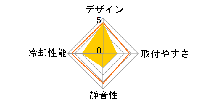 DominoALC�̃��[�U�[���r���[