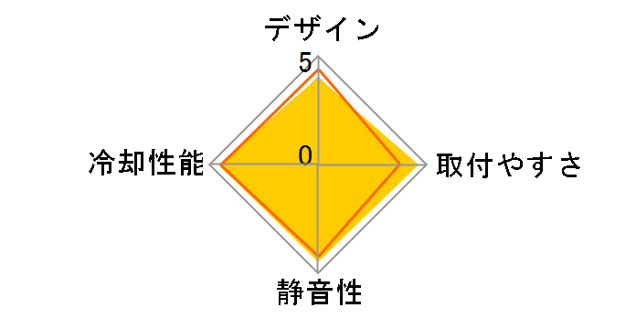 Silent 1156 CLP0552�̃��[�U�[���r���[