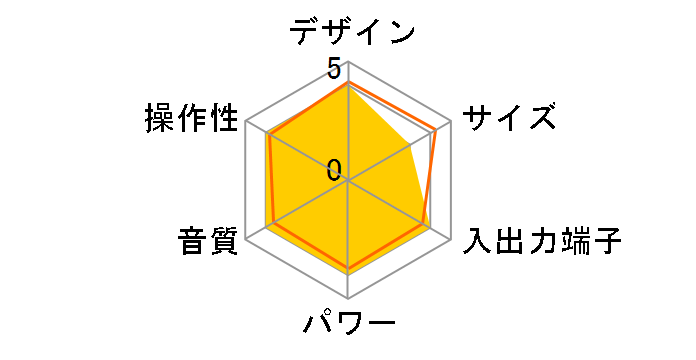 LP-R550�̃��[�U�[���r���[