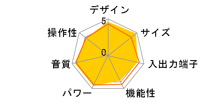 NR1501�̃��[�U�[���r���[