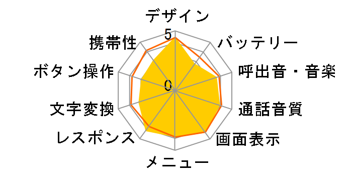 docomo STYLE series SH-08A�̃��[�U�[���r���[