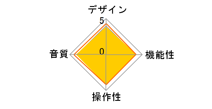 DR.DAC2 DX̃[U[r[