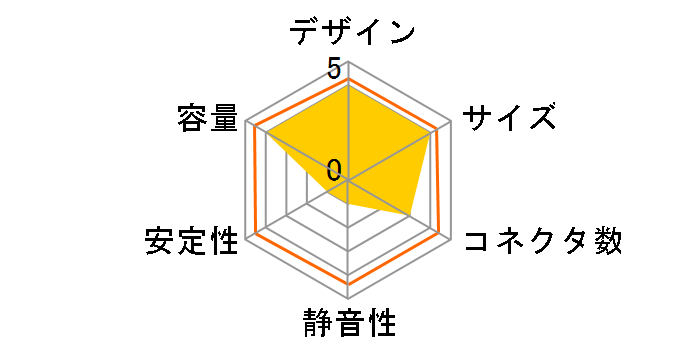 OCZ Z Series 1000W OCZZ1000�̃��[�U�[���r���[