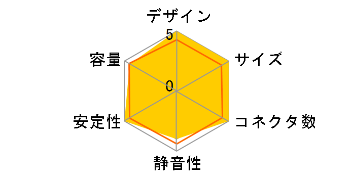 �^�� KSG-650W-P�̃��[�U�[���r���[